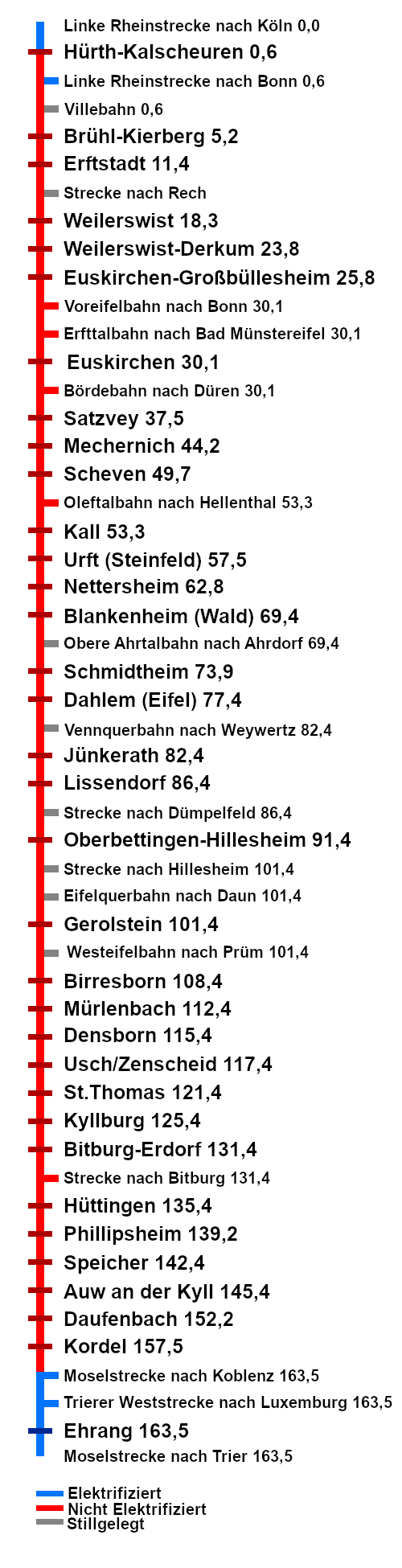 Streckenplan