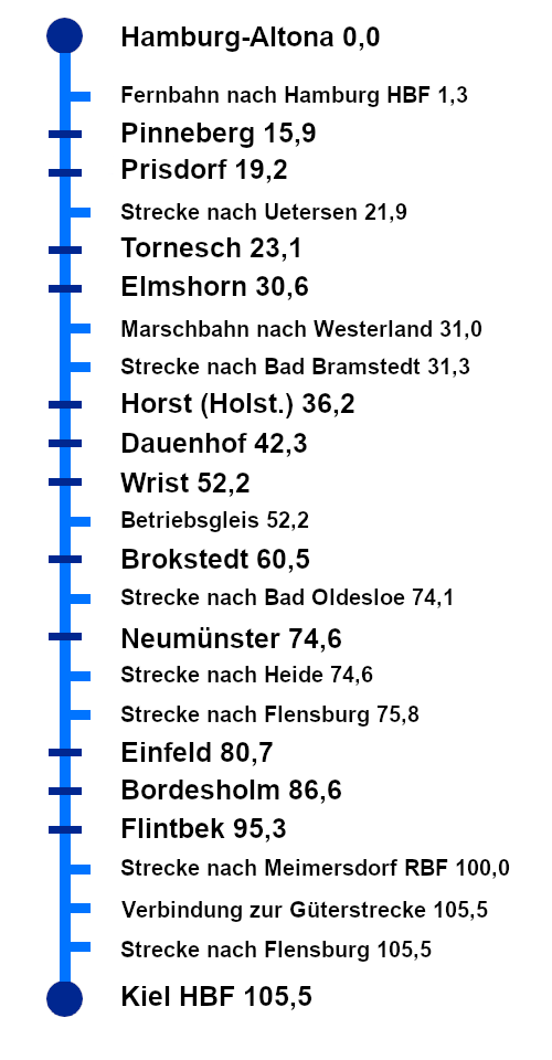 Streckenplan - Noch nicht fertig!